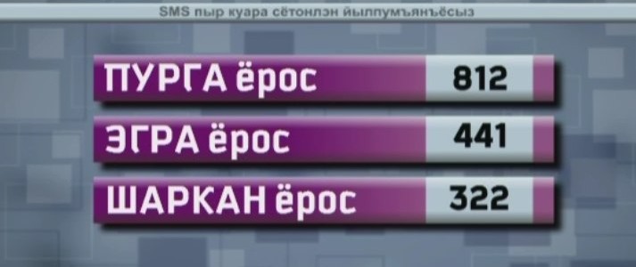 Элькуновидение2016 — финиш